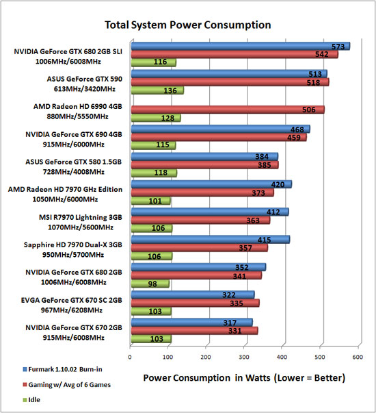 Total System Power Consumption Results