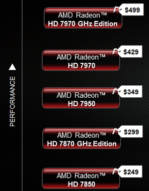 AMD Radeon HD 7970 Video Card