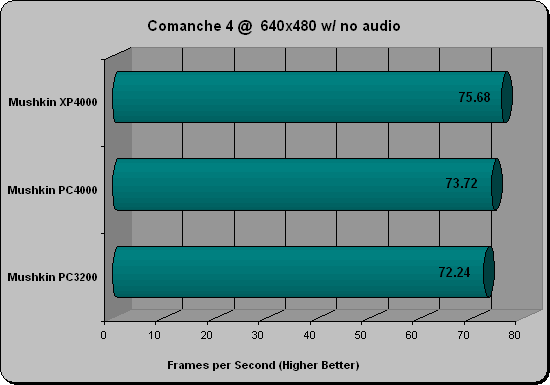 Corsair DDR2 5400UL Comanche 4 Results