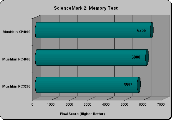 Corsair 5400UL ScienceMark Benchmark