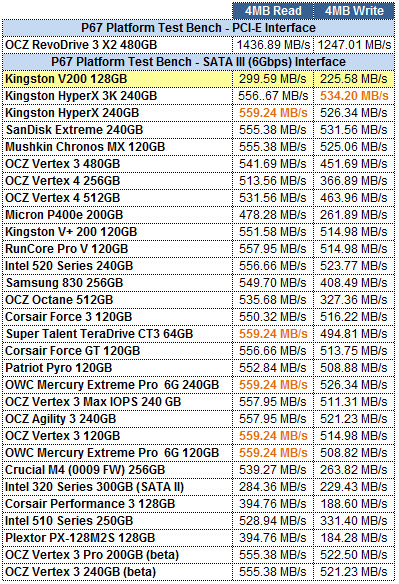 Kingston V200 128GBGB ATTO GRID