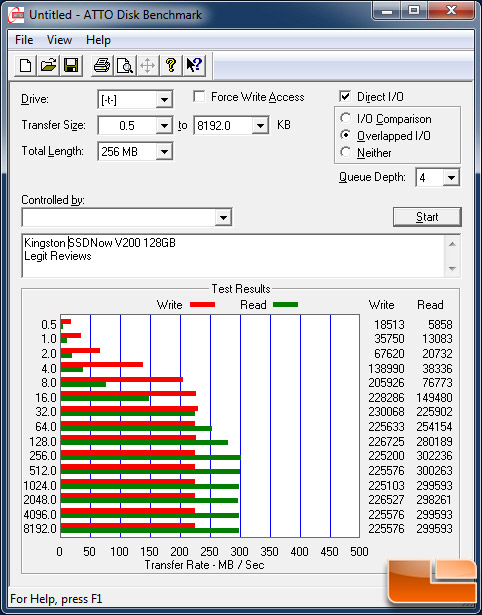 Kingston V200 128GBGB ATTO