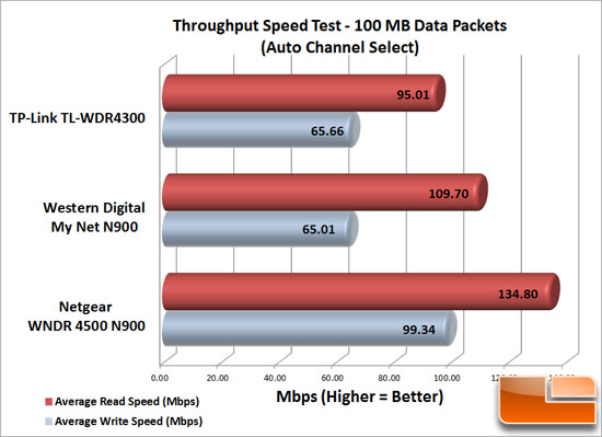 Router Speed Tests - 100MB Router Speed Tests - 100MB