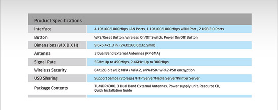 TP-Link TL-WDR4300 N750