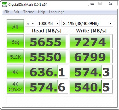 RAMDisk Crystal Disk Mark