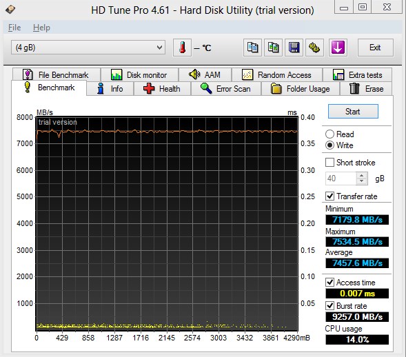 RAMDisk HD Tune
