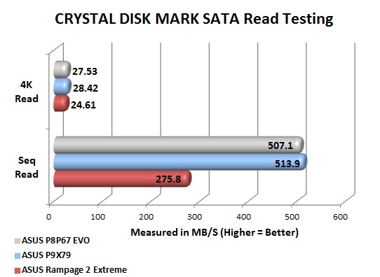 ASUS P9X79 Deluxe Crystal Disk Mark Read