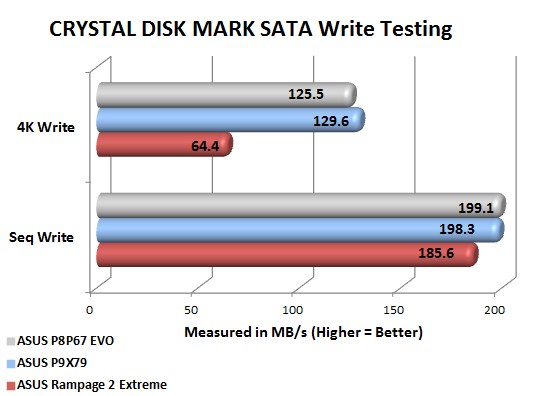 ASUS P9X79 Deluxe Crystal Disk Mark Write