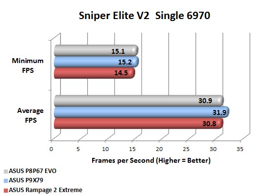 ASUS P9X79 Deluxe Sniper Elite V2