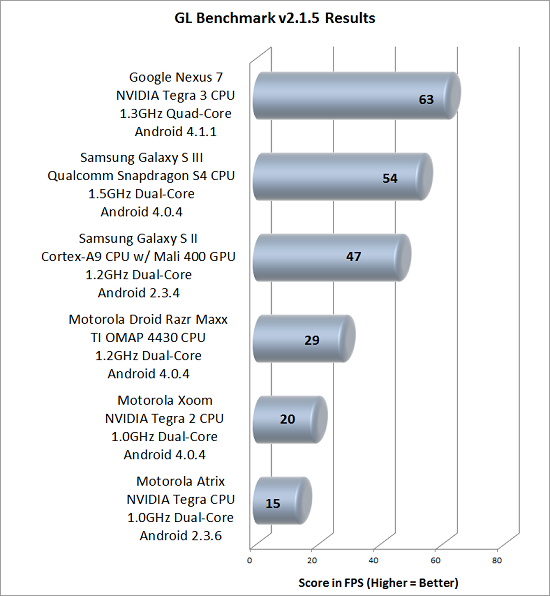 GL Benchmark v2.1.5