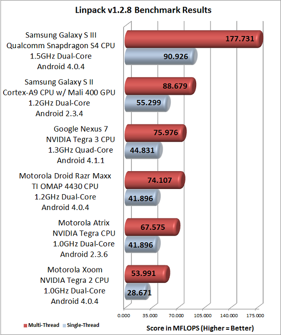 Quadrant Benchmark