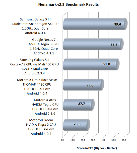 NenaMark Benchmark