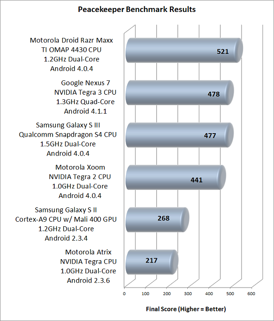 Peacekeeper Benchmark