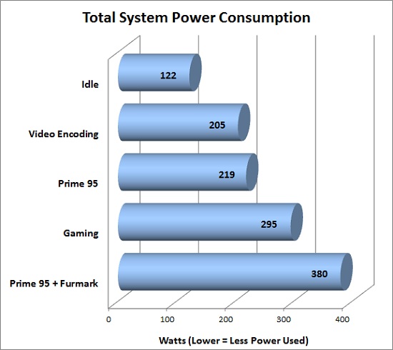 CyberPower Zeus Thunder 2500 SE Power Consumption