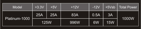 SeaSonic Platinum-1000 Specifications