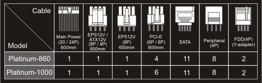 Platinum 1000W PSU Cables