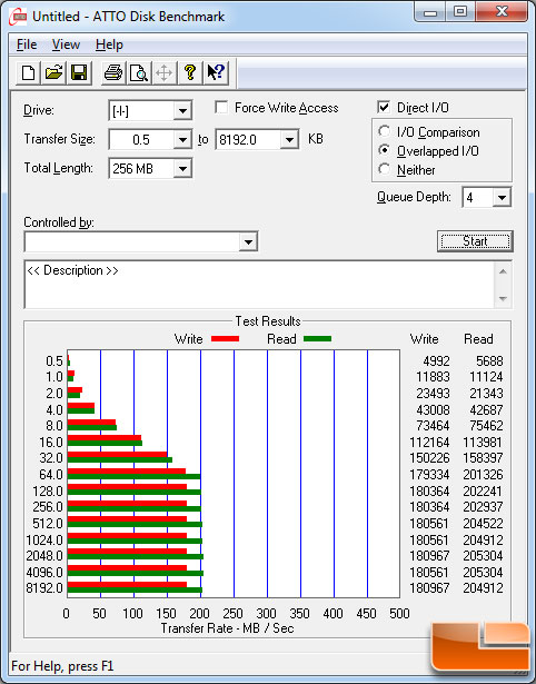 SanDisk Extreme 3.0 (64GB) Review