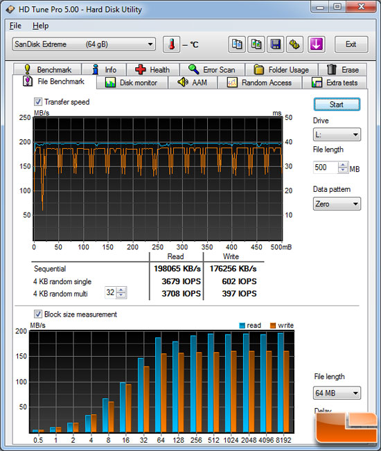 HD Tune Pro File Benchmark Results