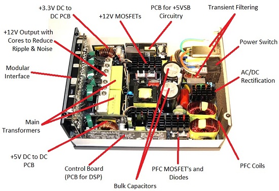 Corsair AX1200i Inside