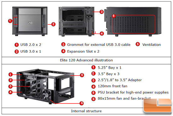 Cooler Master Elite 120 Advanced Features