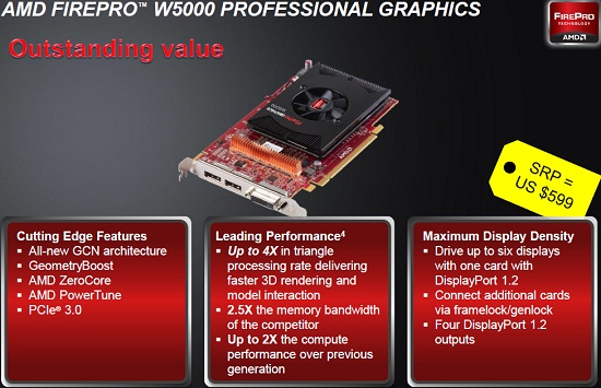 AMD FirePro W5000 Professional Graphics Card Review