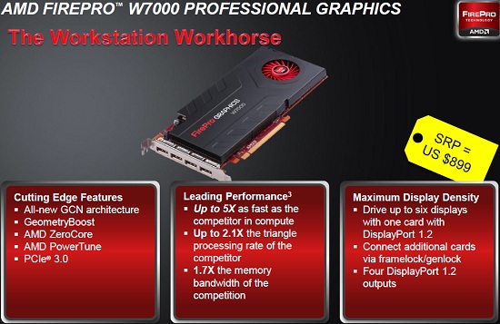 AMD Firepro W7000