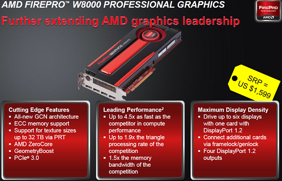 AMD Firepro W5000