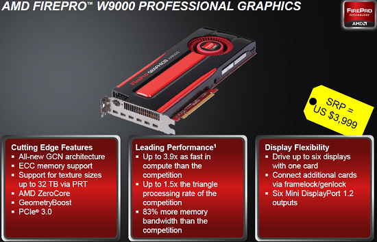 AMD Firepro W9000