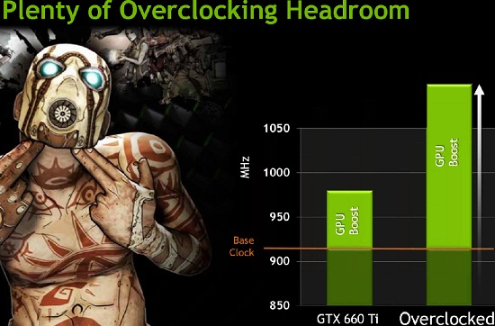 GeForce GTX 660 Ti Overclocking