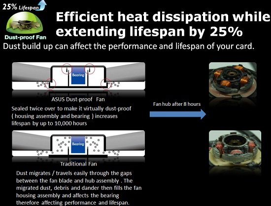 ASUS GeForce GTX 660 Ti Dust Proof Fan