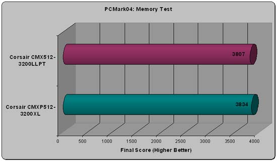 Corsair Xpert PCMark04 Scores