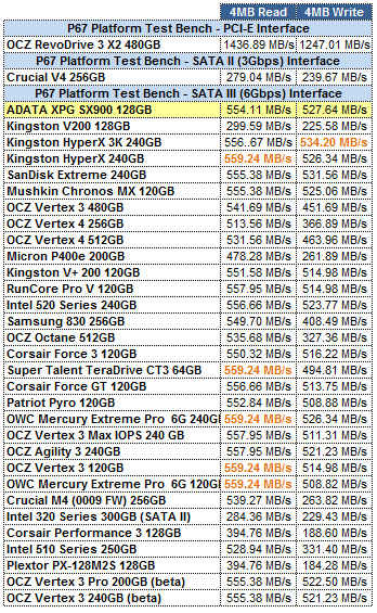 ADATA SX900 128GB ATTO GRID