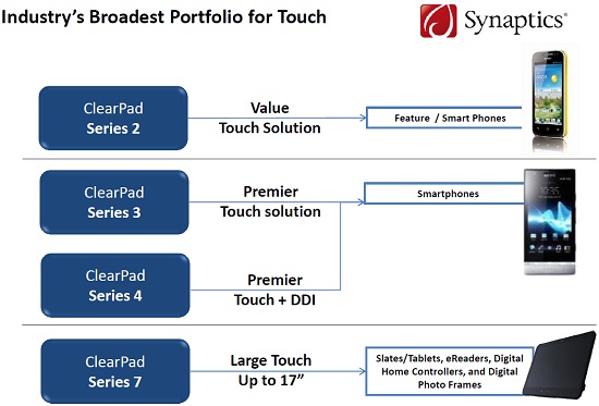 Synaptics Clearpad