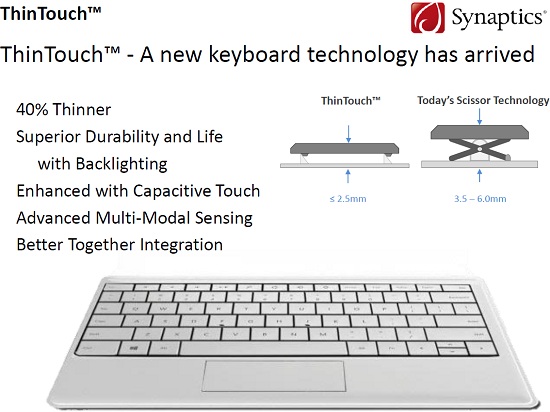 Synaptics ThinTouch Slide Synaptics ThinTouch Slide