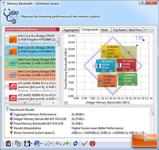 Sisoftware Sandra 2012 SP5