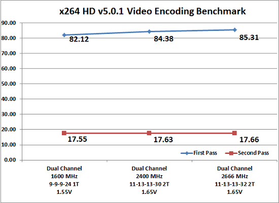x264 HD Encoding Benchmark