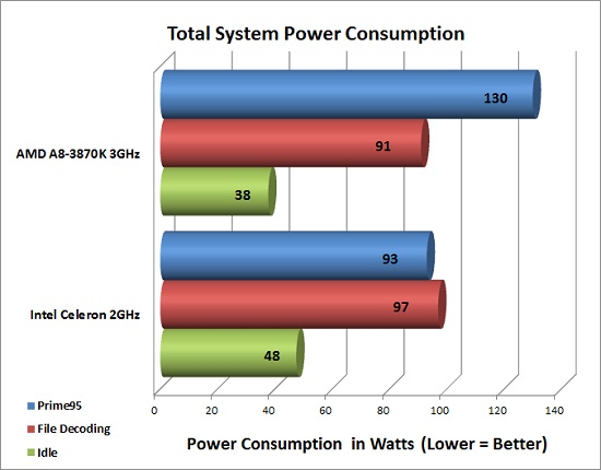 Power Consumption