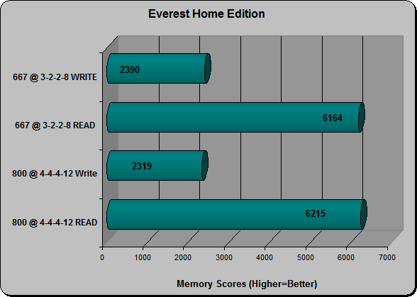 Everest Memory Tests