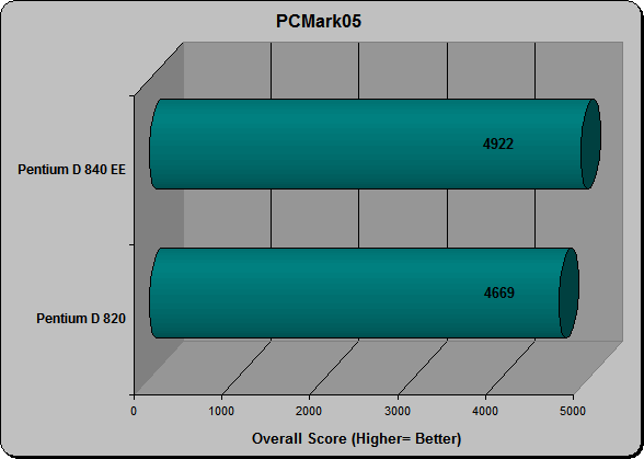 PCMark05