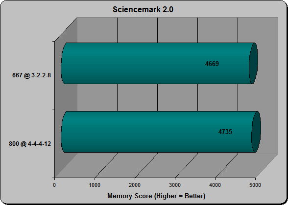 Sciencemark 2.0 Memory Test