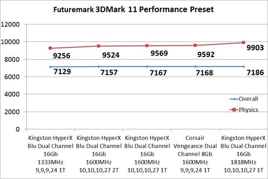 Kingston HyperX Blu 1600MHz 16Gb Memory Kit Overclocking