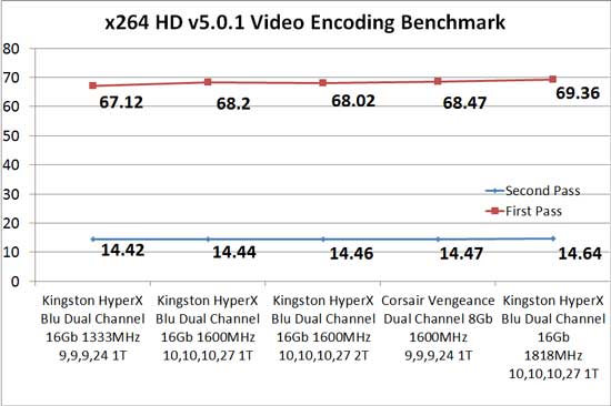 Kingston HyperX Blu 1600MHz 16Gb Memory Kit Overclocking