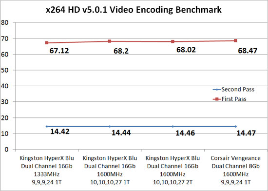 x264 HD Encoding Benchmark