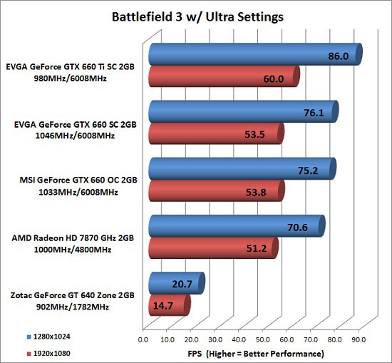 Battlefield 3 Screenshot