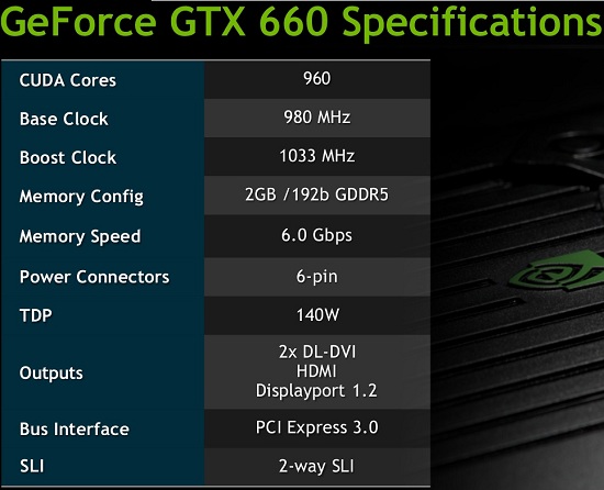 NVIDIA GeForce GTX 660 Specs
