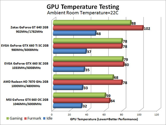 Video Card Noise Levels