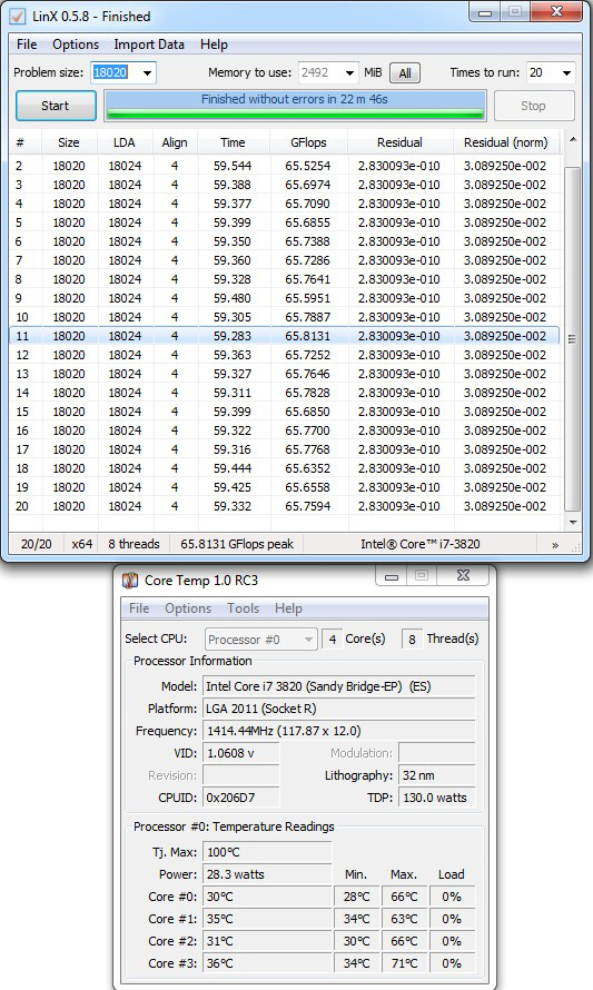 Prolimatech PK2/PK3 Testing Method