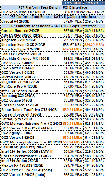 Corsair Neutron 240GB ATTO GRID