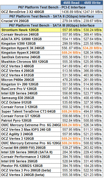 Strontium Hawk 120GB ATTO GRID