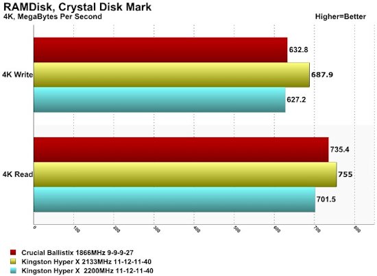 Hyper X 2133 CDM 4K Results